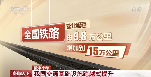 這類城市，超90%通高鐵，全球港口前10中國(guó)占8席！滬通全球的核心樞紐